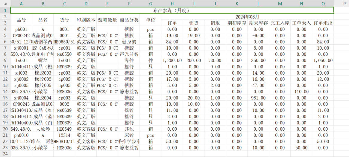 月度数据对比示例