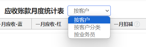 月度字段展示