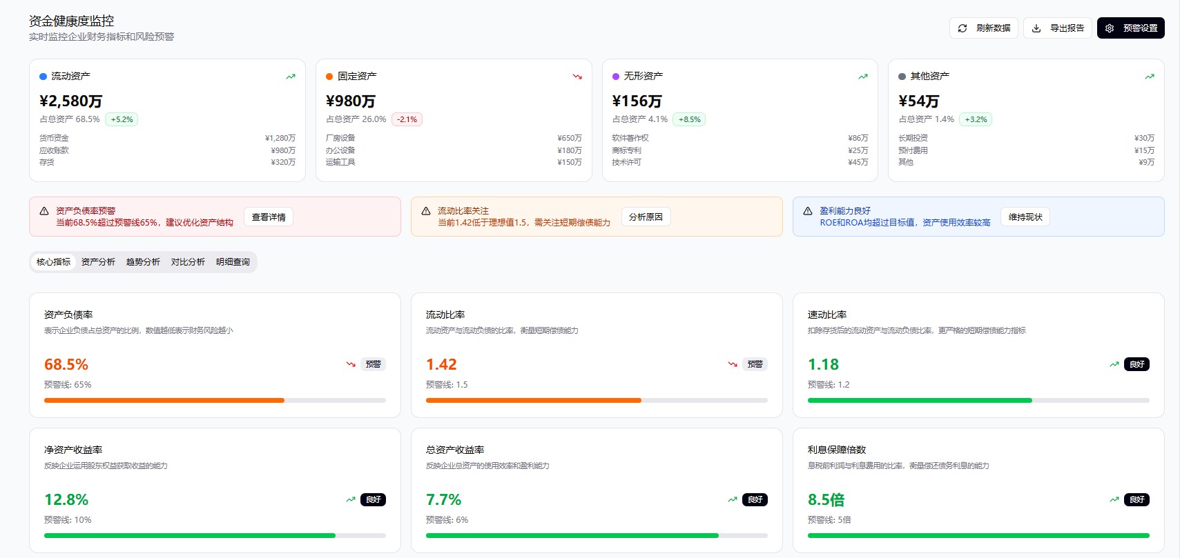 资金监控