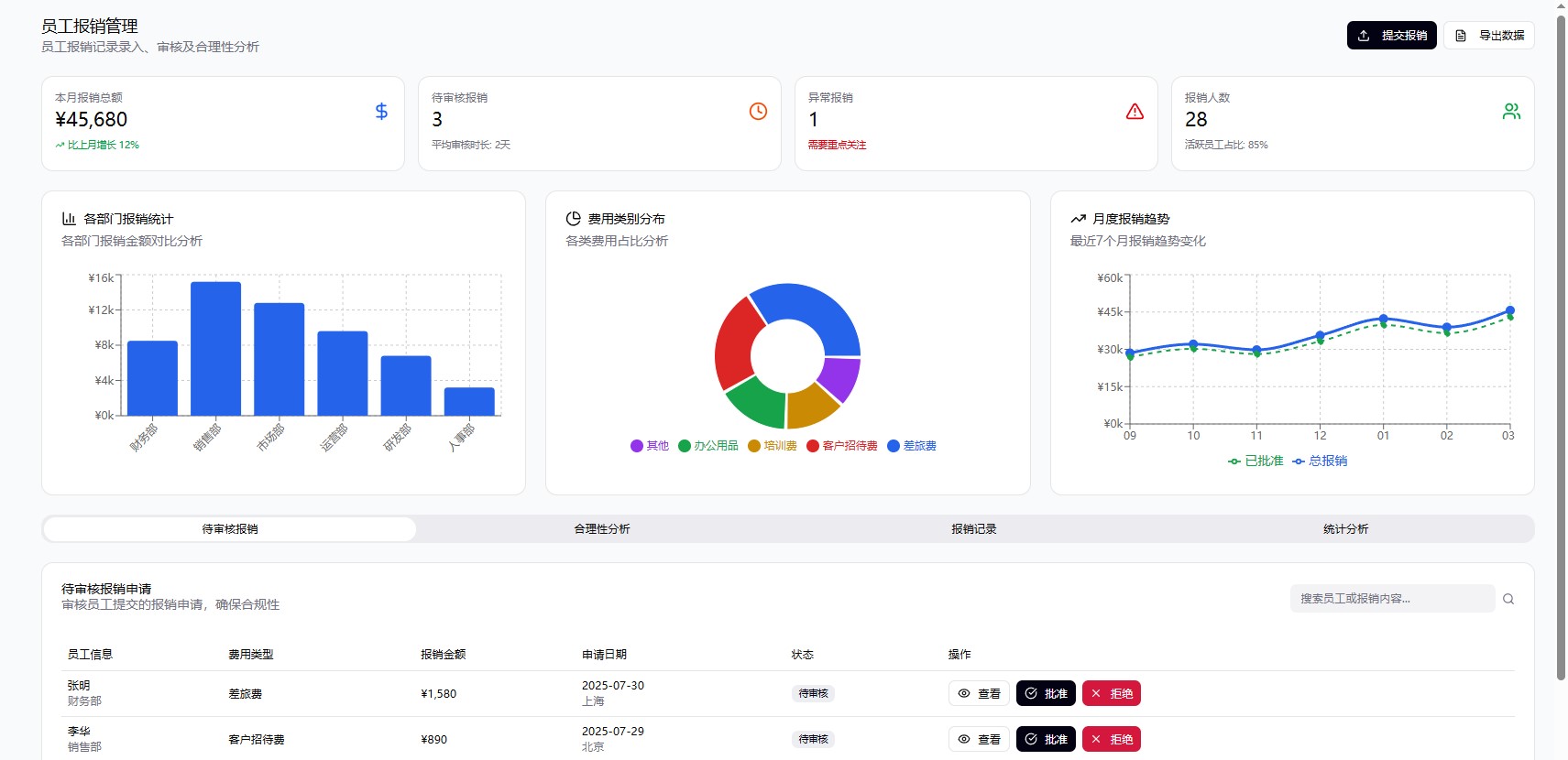 报销管理